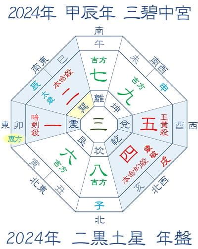 吉方位|【2024年吉方位】九星気学で知る大吉方位はどっち…